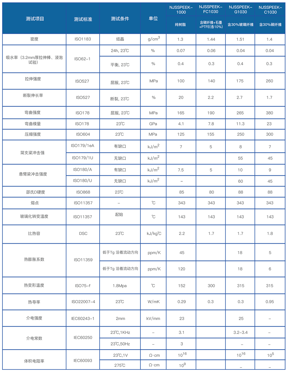 peek性能表 peek性能表